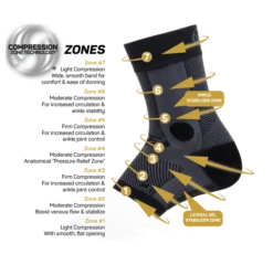 AF7 Ankle Bracing Sleeve - Medical Grade Compression Support -TCRunning Shop AF7 Zone 720x 6bc8808d 4620 47f9 8754 d0fc9be023c8