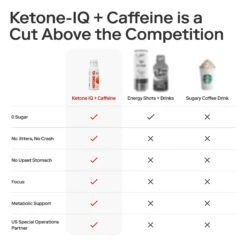 Ketone-IQ® + Caffeine Shots (2 oz) - Sustained Energy & Focus -TCRunning Shop Caffeine gallery 6