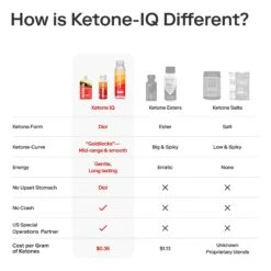 Ketone-IQ® Shots (2 Oz. Single Serve) - High Performance Energy 17 Ketone-IQ® Shots (2 Oz. Single Serve) - High Performance Energy -TCRunning Shop Pouch gallery 3 1