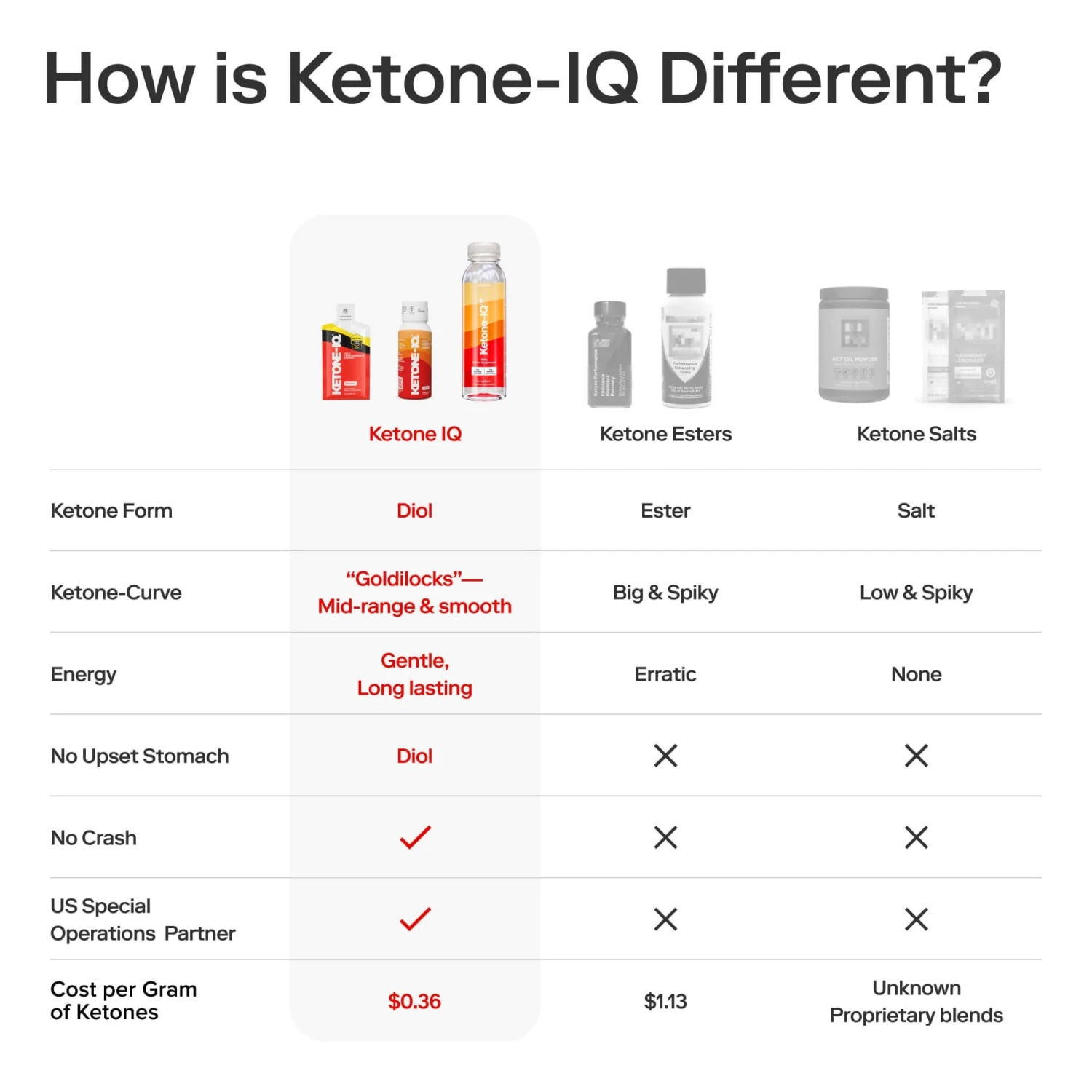 Ketone-IQ® Shots (2 Oz. Single Serve) - High Performance Energy 7 Ketone-IQ® Shots (2 Oz. Single Serve) - High Performance Energy - Image 7
